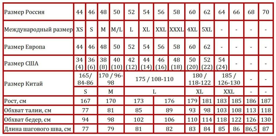 tableau de taille