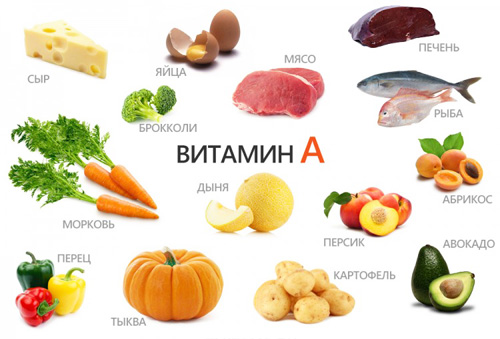 Vitamine A