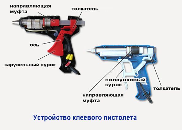 Pistolet à colle thermofusible