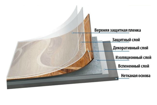 Structure de linoléum