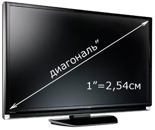 diagonale d'écran