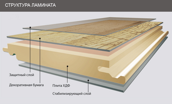 Structure en stratifié