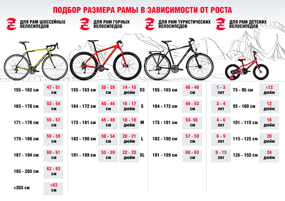 tableau des tailles de vélo